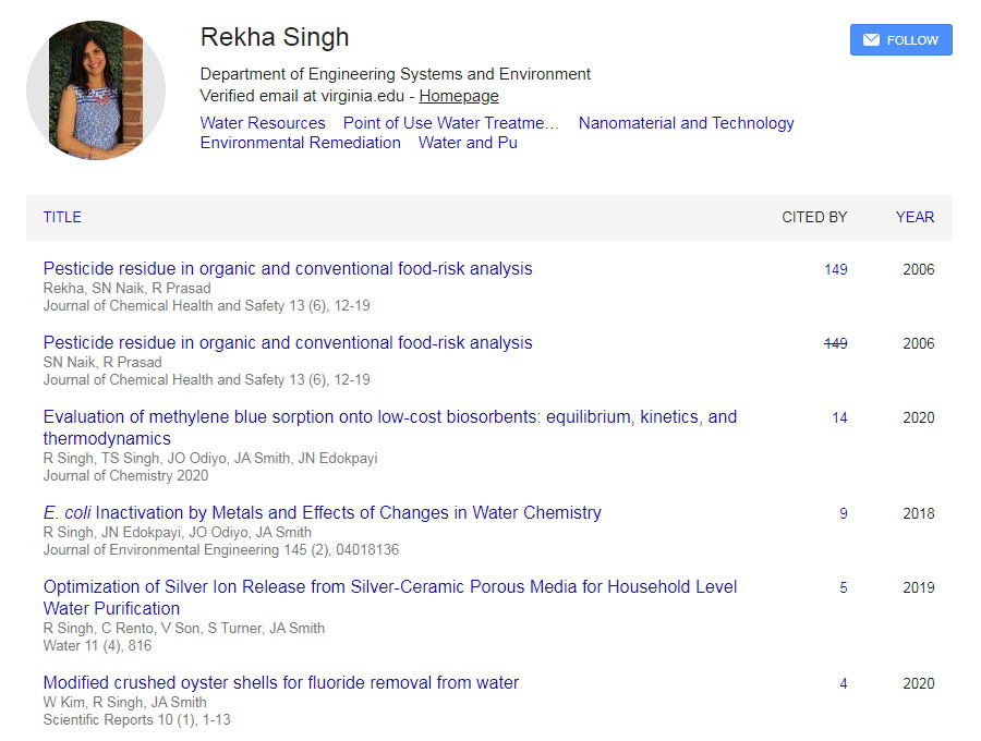 VR Consultant - Google scholar Rekha Singh