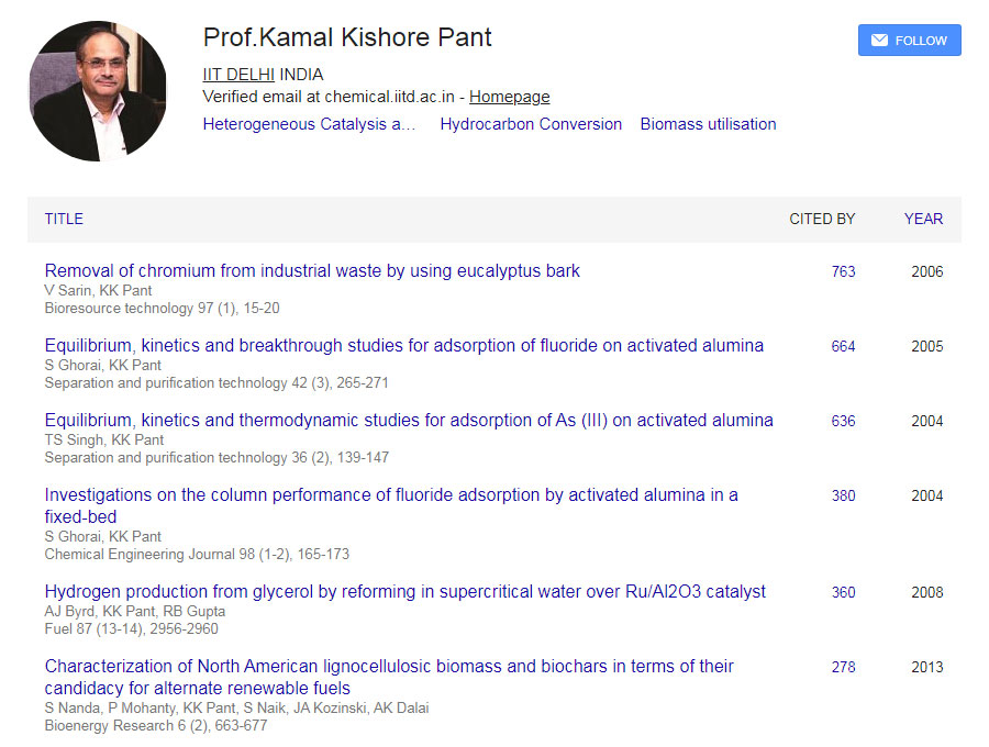 VR Consultant - Google scholar Prof.Kamal Kishore Pant